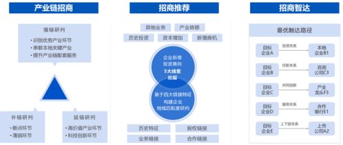 啟信產業(yè)大腦賦能市北高新園區(qū) 以數(shù)字技術開啟智慧園區(qū)新篇章
