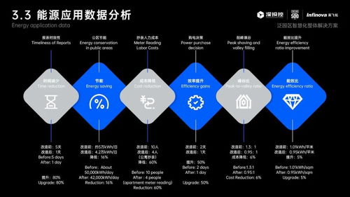 深圳灣科技生態(tài)園 數(shù)字孿生技術賦能園區(qū)智慧升級