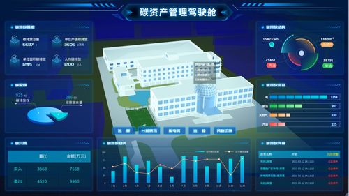 邁向零碳園區(qū) 數(shù)字化能源管理系統(tǒng)的實踐路徑與技術(shù)賦能